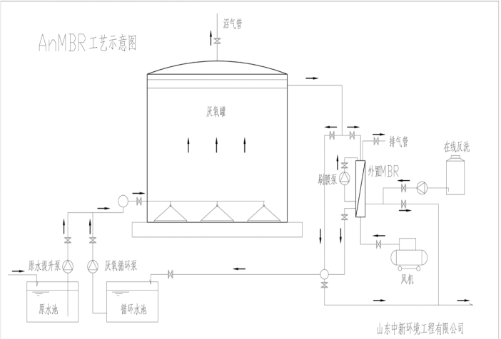 AnMBR工艺图